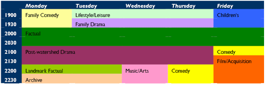 Feature What Would The Bbc Hd Schedule Look Like 4675