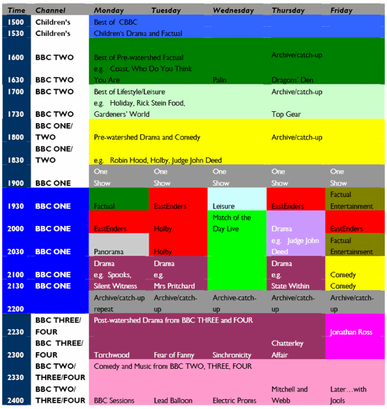 Feature What would the BBC HD schedule look like?